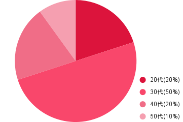 age_group