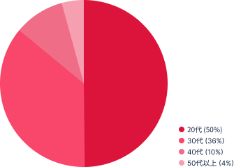 age_group